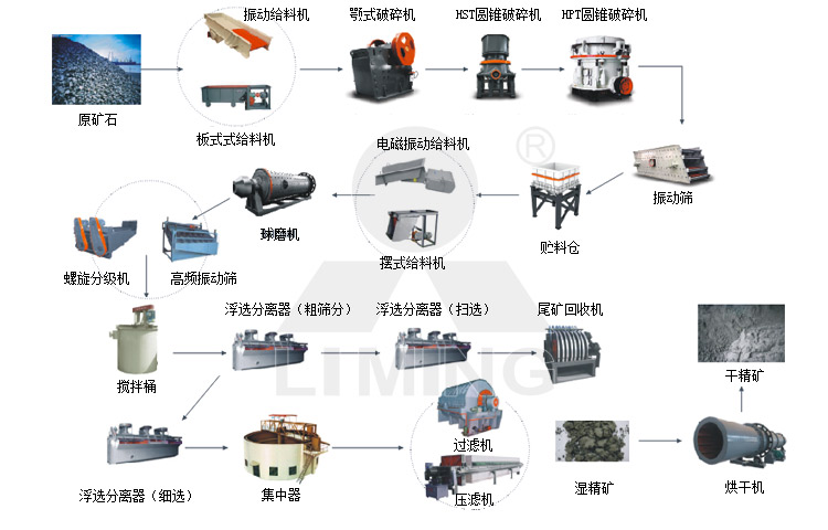 浮選生產(chǎn)工藝